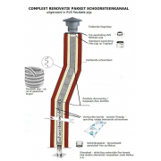 Flex Dubbel renovatie pakket compleet 